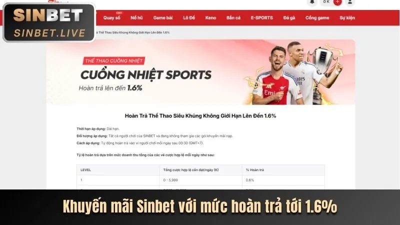 Ưu đãi tiền thưởng VIP